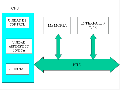 Diagrama de Blocs